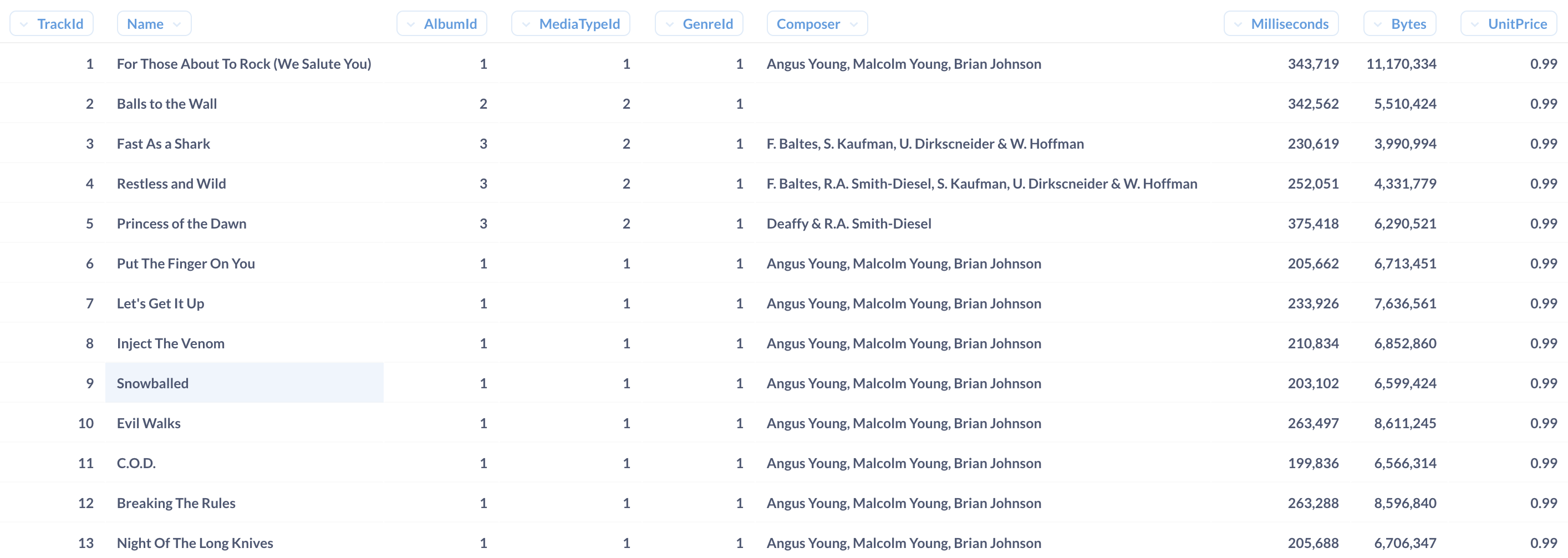 Results from fetching data from the Track table